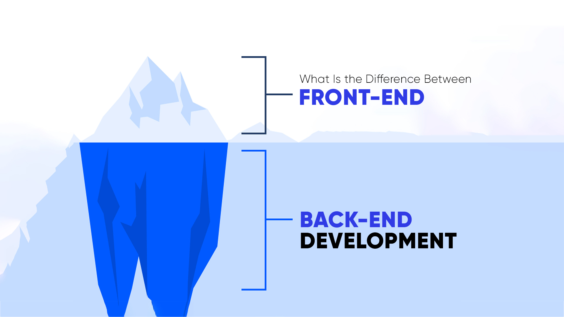 Difference between Backend vs Frontend Development